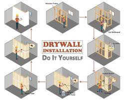 Drywalll